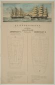 Klipperschepen. Affiche met de klipperschepen <em>Kosmopoliet I</em> en <em>II</em>, met daarbij een plattegrond van de kajuiten voor passagiers, 1863-1867. De schepen werden gebouwd op de werf van C. Gips in Dordrecht, in opdracht van rederij Gebr. Blussé.